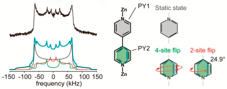 Figure 17