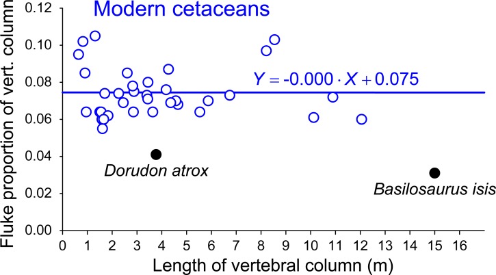 Fig 26