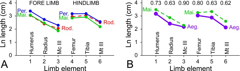 Fig 23