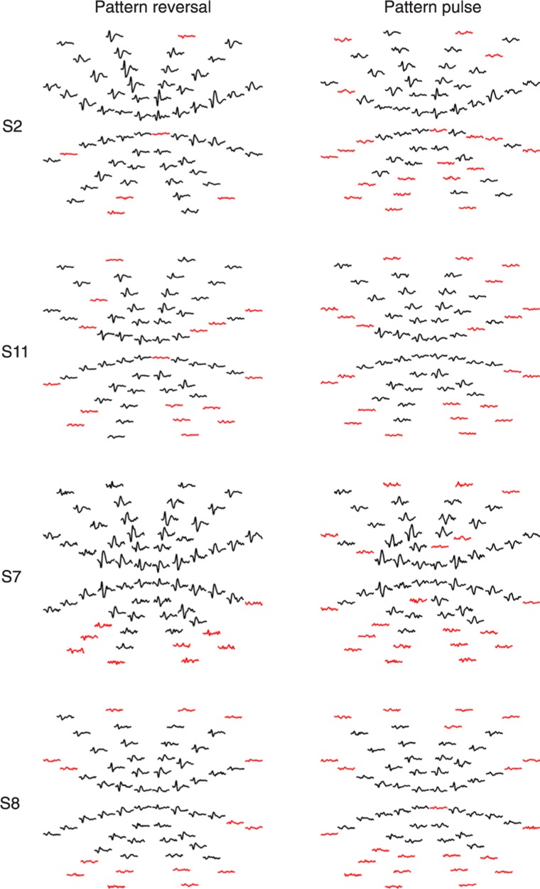 Figure 2.