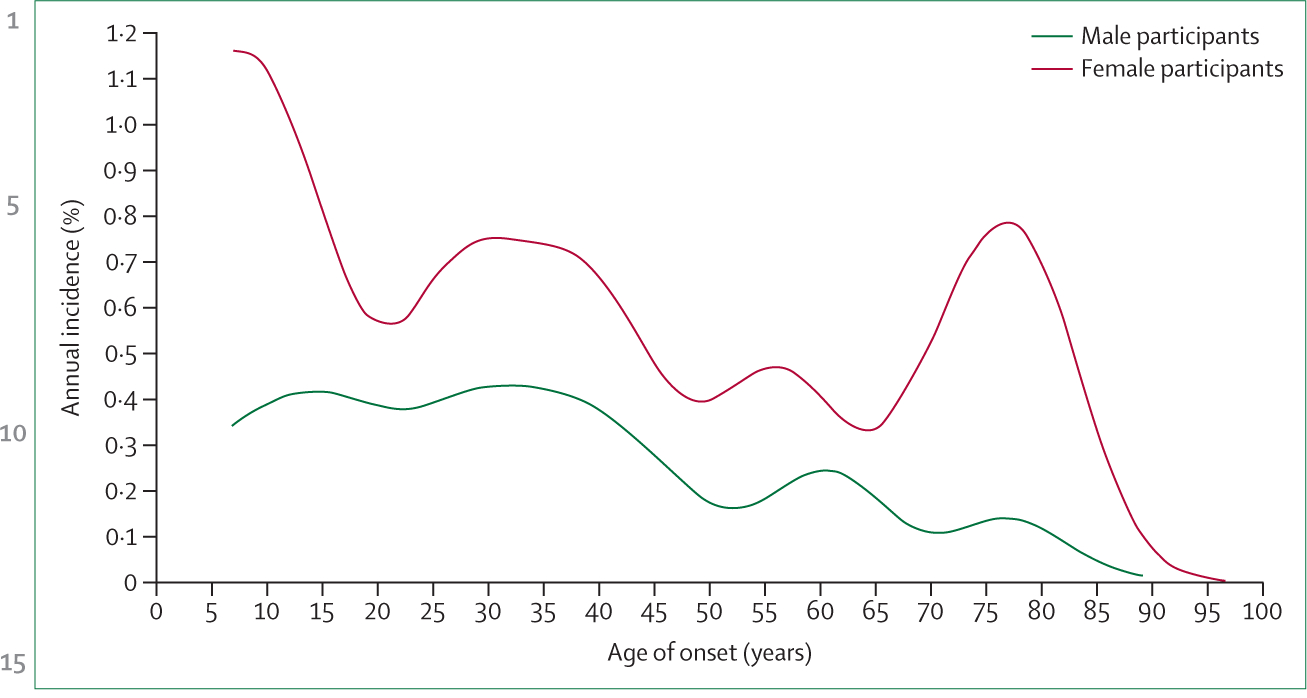 Figure: