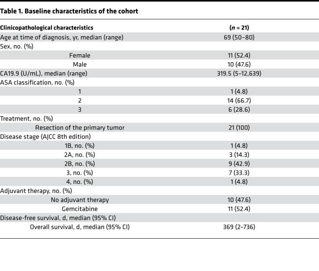 graphic file with name jciinsight-5-138290-g171.jpg