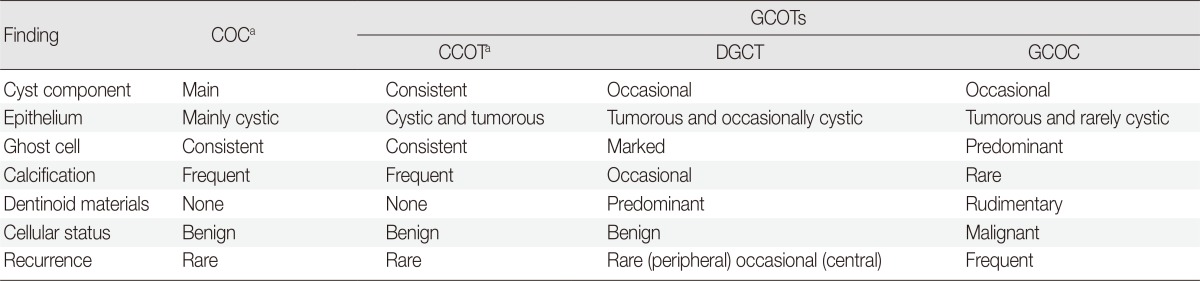 graphic file with name kjpathol-48-175-i001.jpg