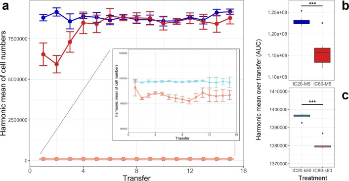 Extended Data Fig. 3