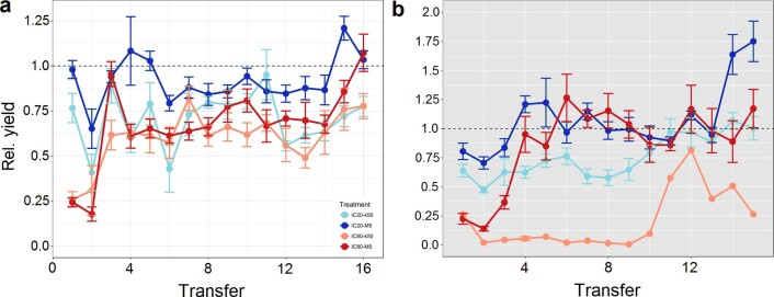 Extended Data Fig. 4