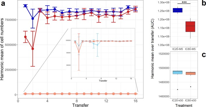 Extended Data Fig. 2