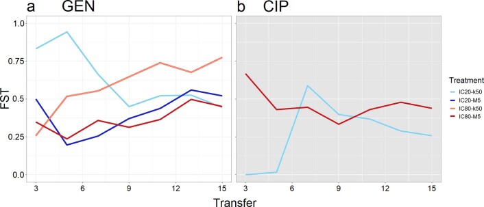 Extended Data Fig. 9