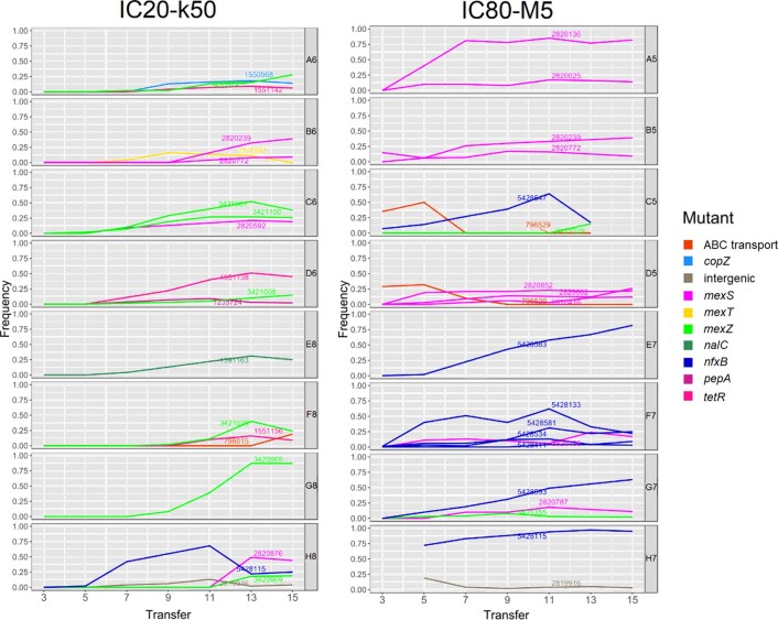 Extended Data Fig. 8