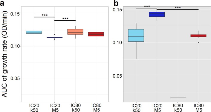 Extended Data Fig. 5