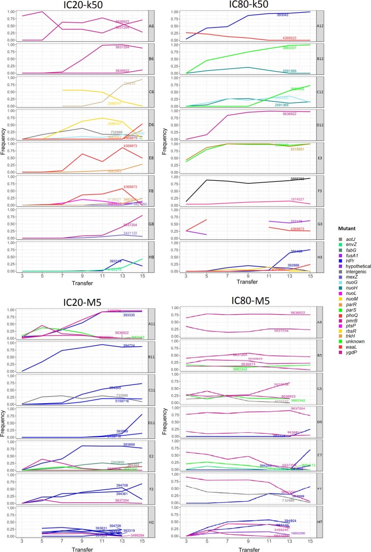 Extended Data Fig. 7