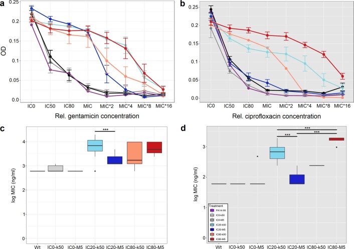 Extended Data Fig. 6