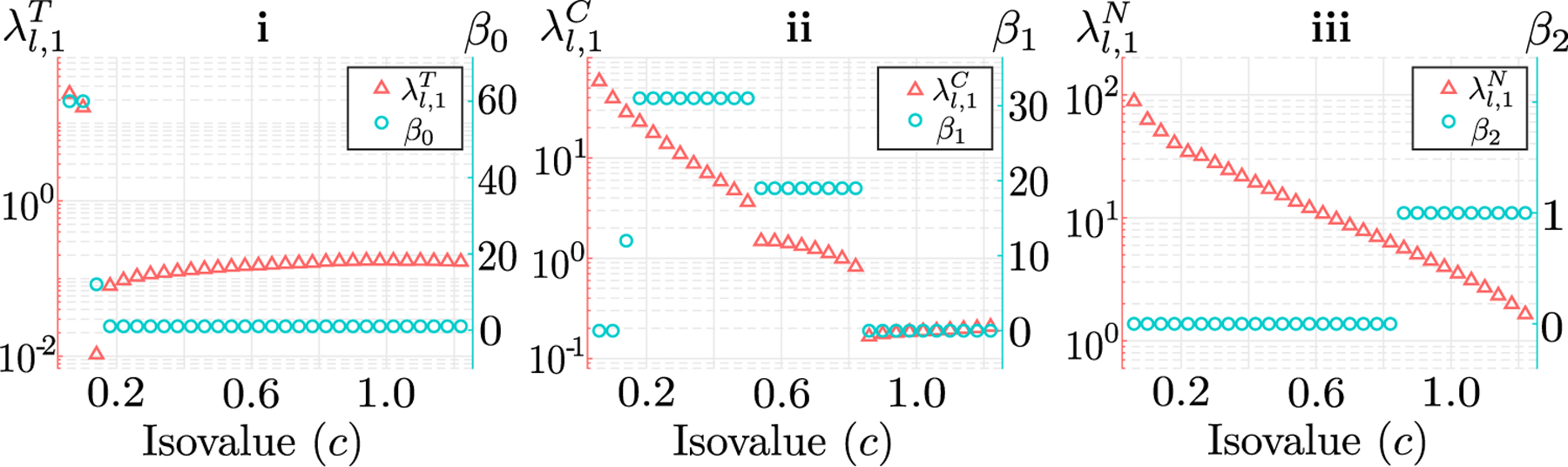 Figure 13.