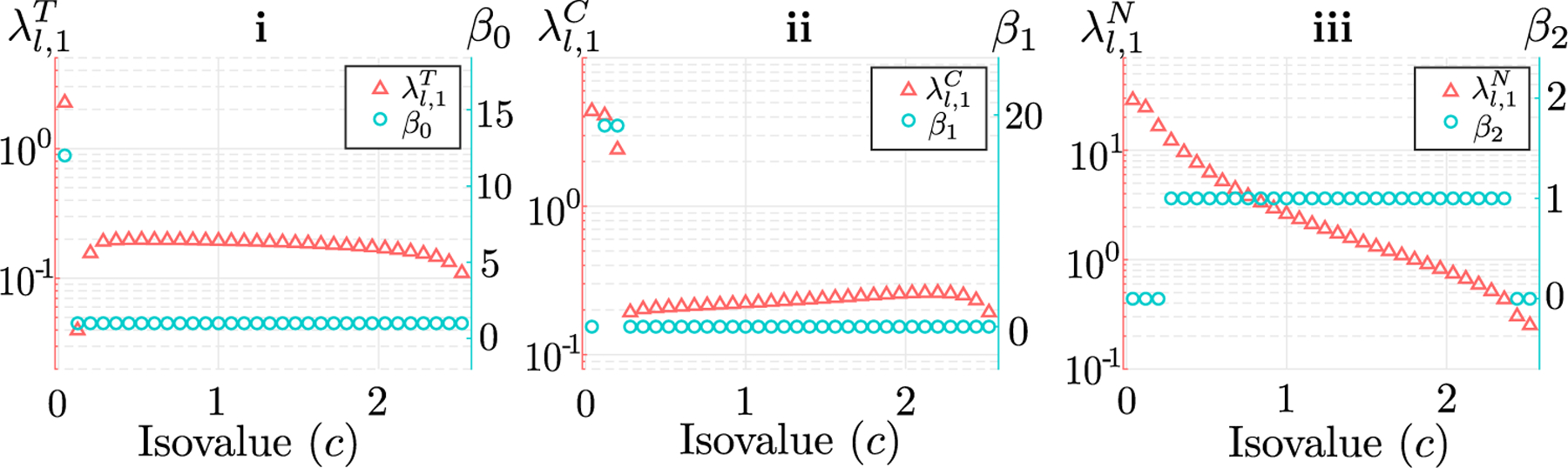 Figure 15.