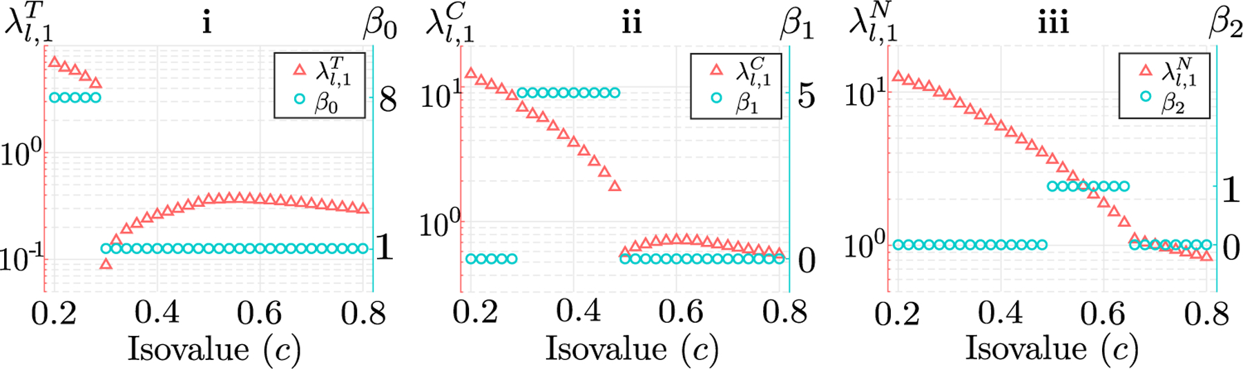 Figure 9.