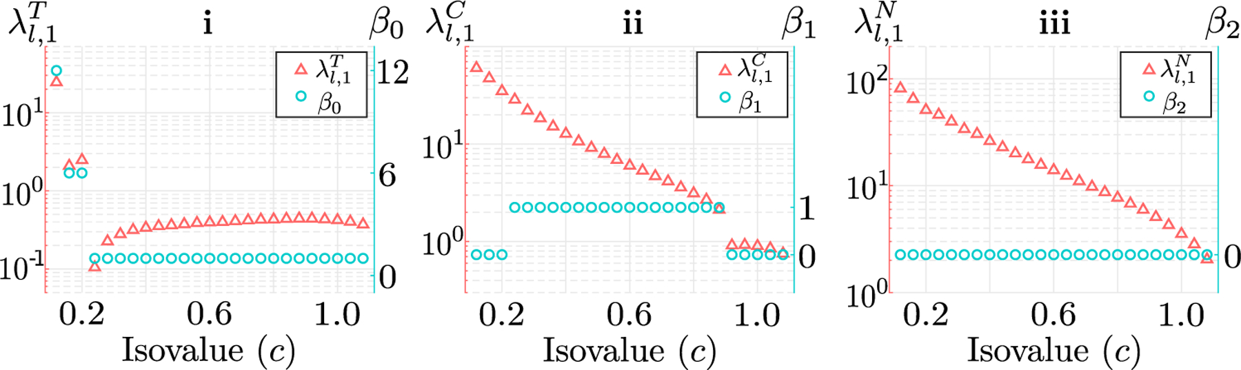 Figure 11.