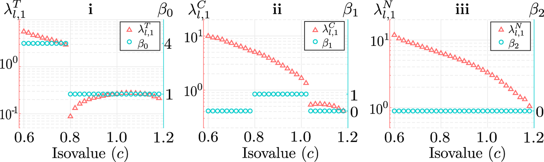 Figure 7.