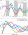 Extended Data Fig. 11