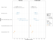 Extended Data Fig. 7