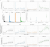 Extended Data Fig. 5
