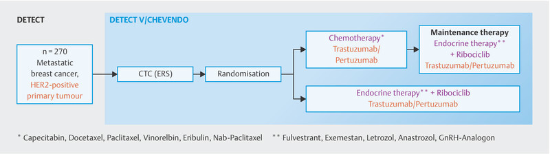 Fig. 3