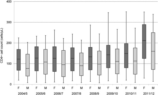 FIGURE 1