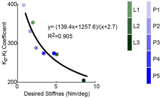 Figure 9