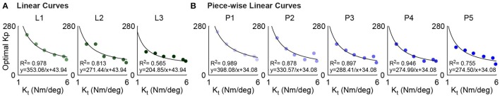 Figure 8