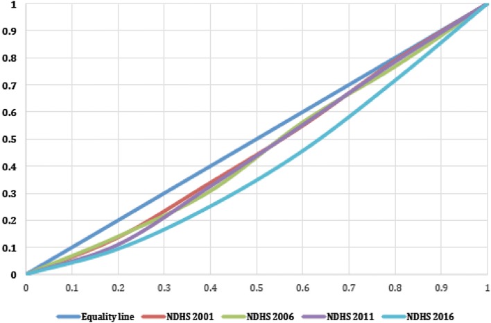 Fig. 1