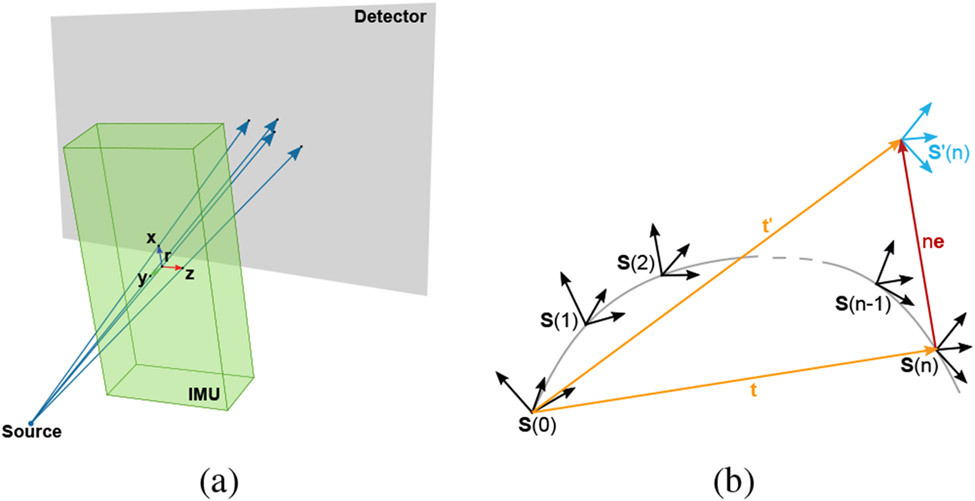 Fig. 3: