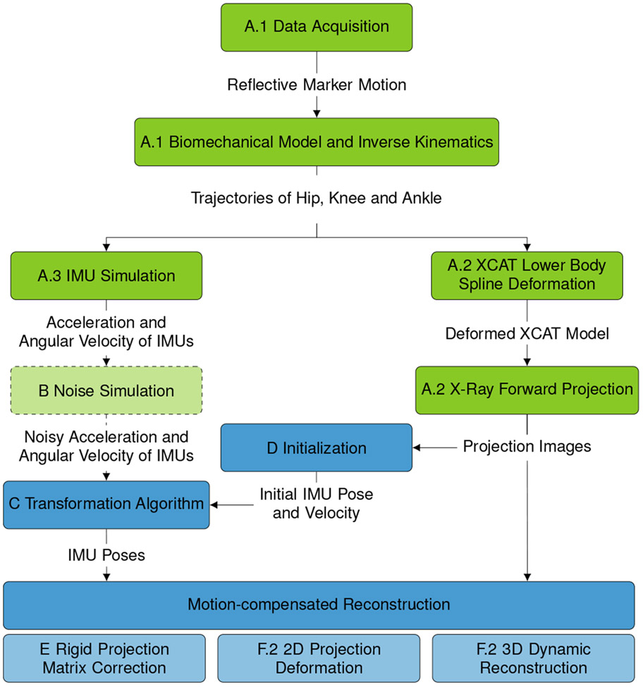 Fig. 2: