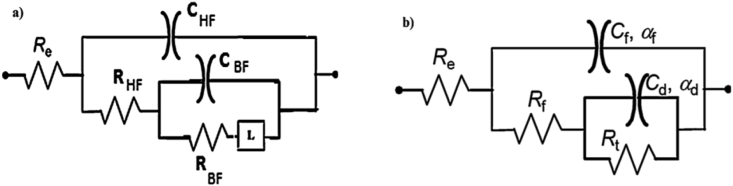 Figure 5