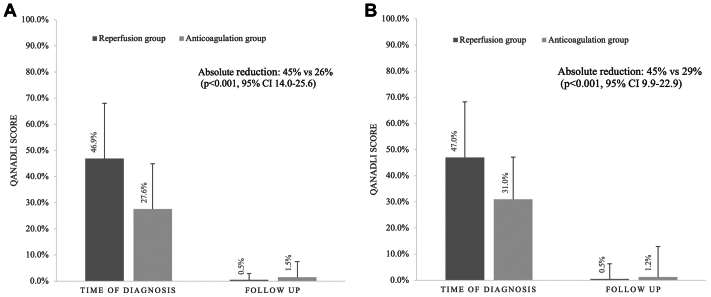 Fig 2