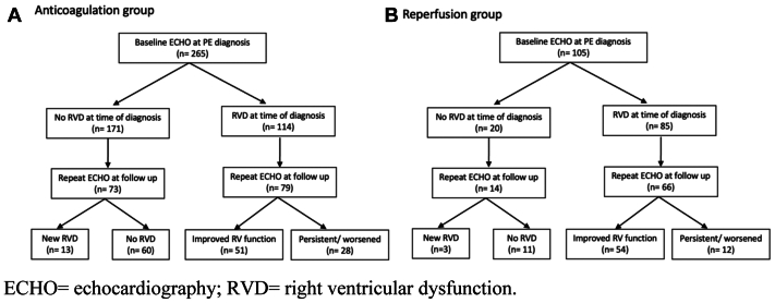 Supplementary Fig (online only)