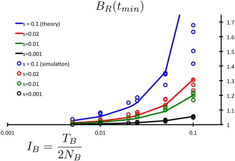 Fig 4