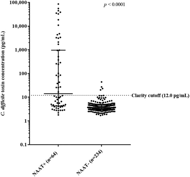 FIG 1