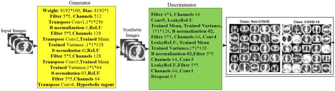 Fig. 2