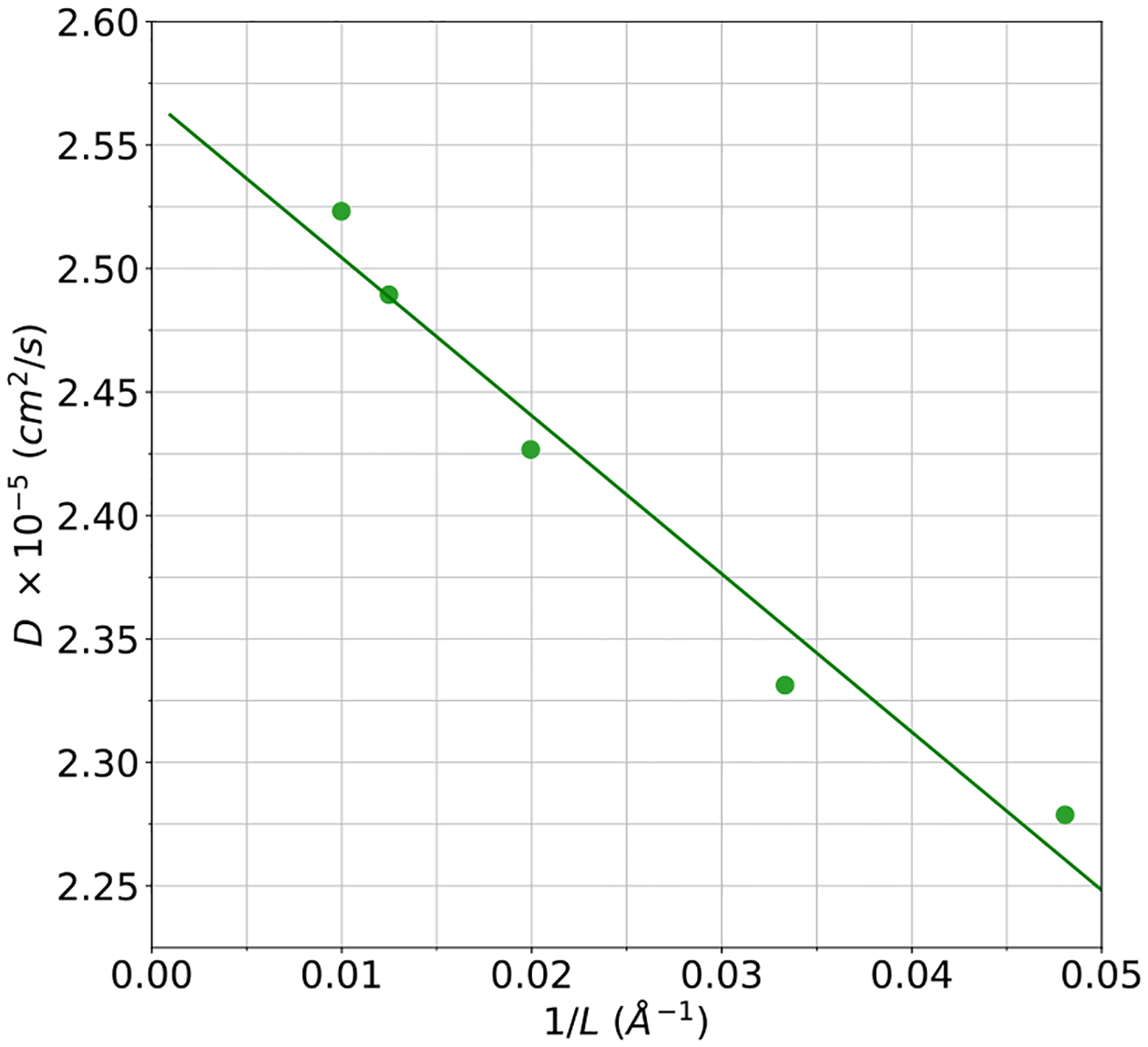 Figure 11.