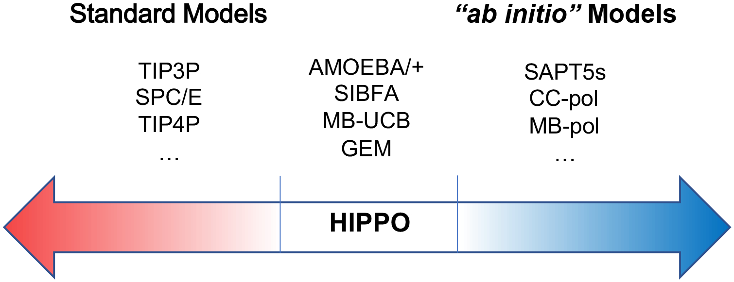 Figure 16.