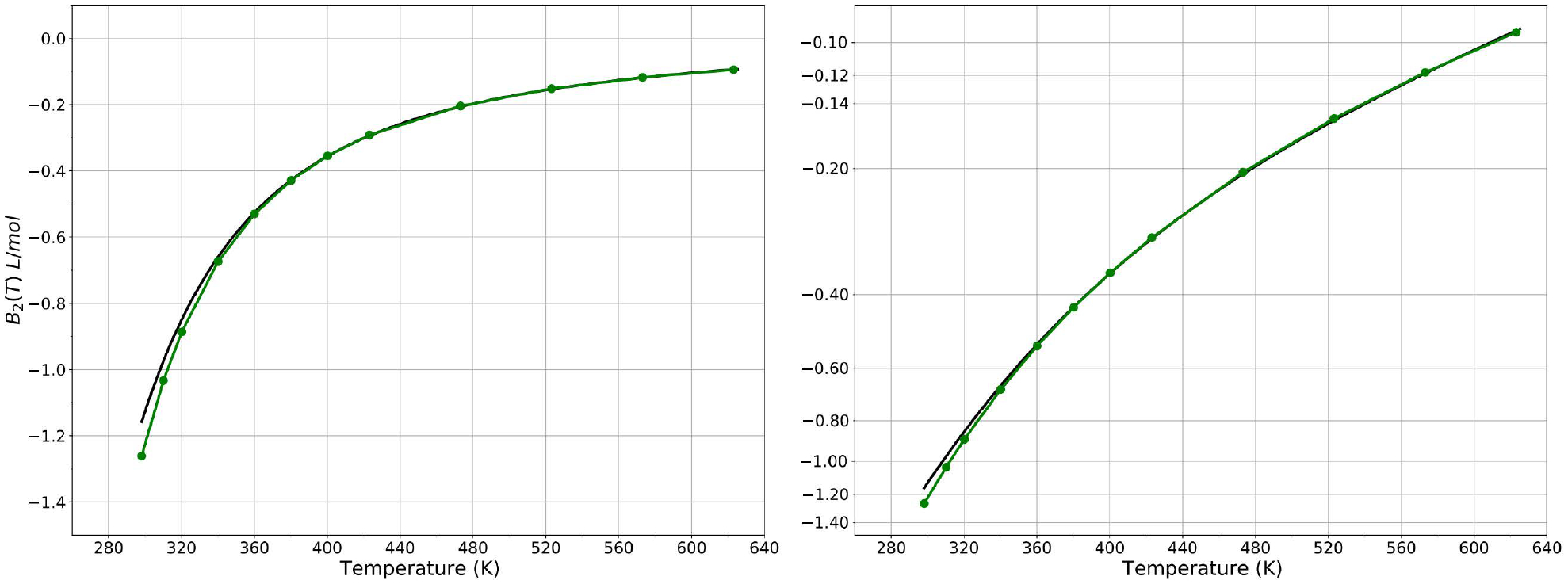 Figure 14.