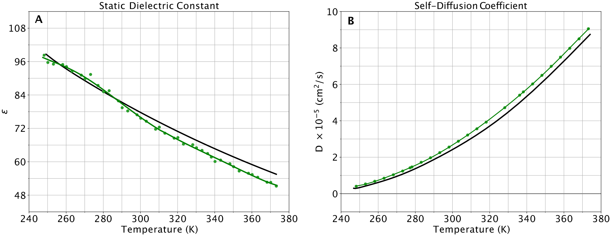 Figure 10.