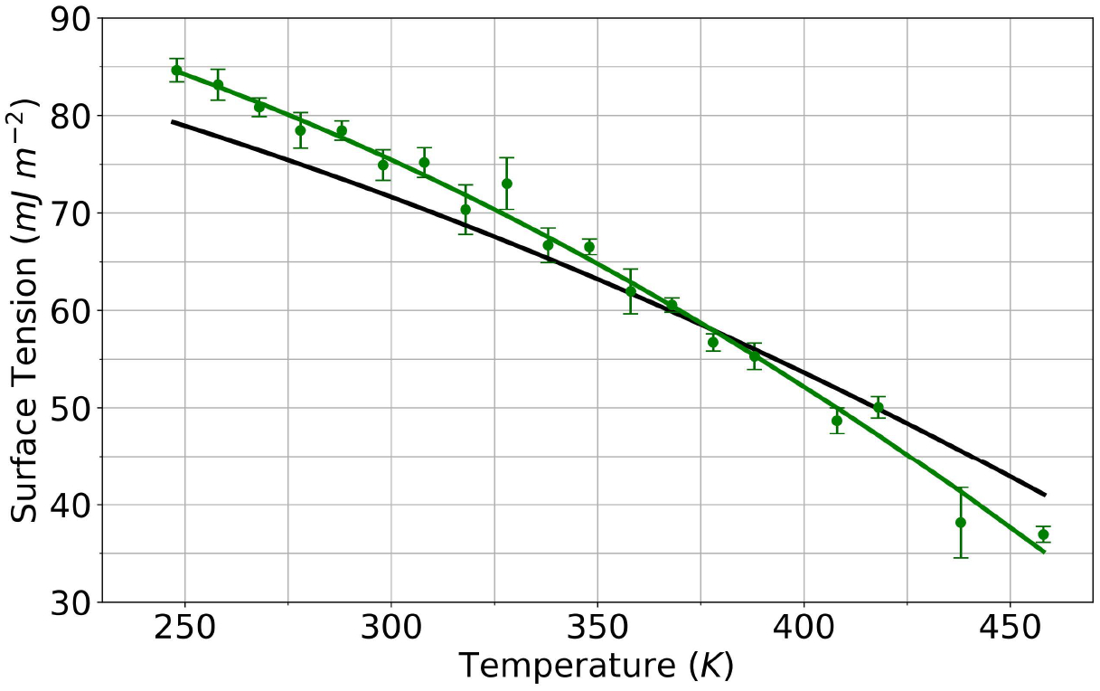 Figure 12.