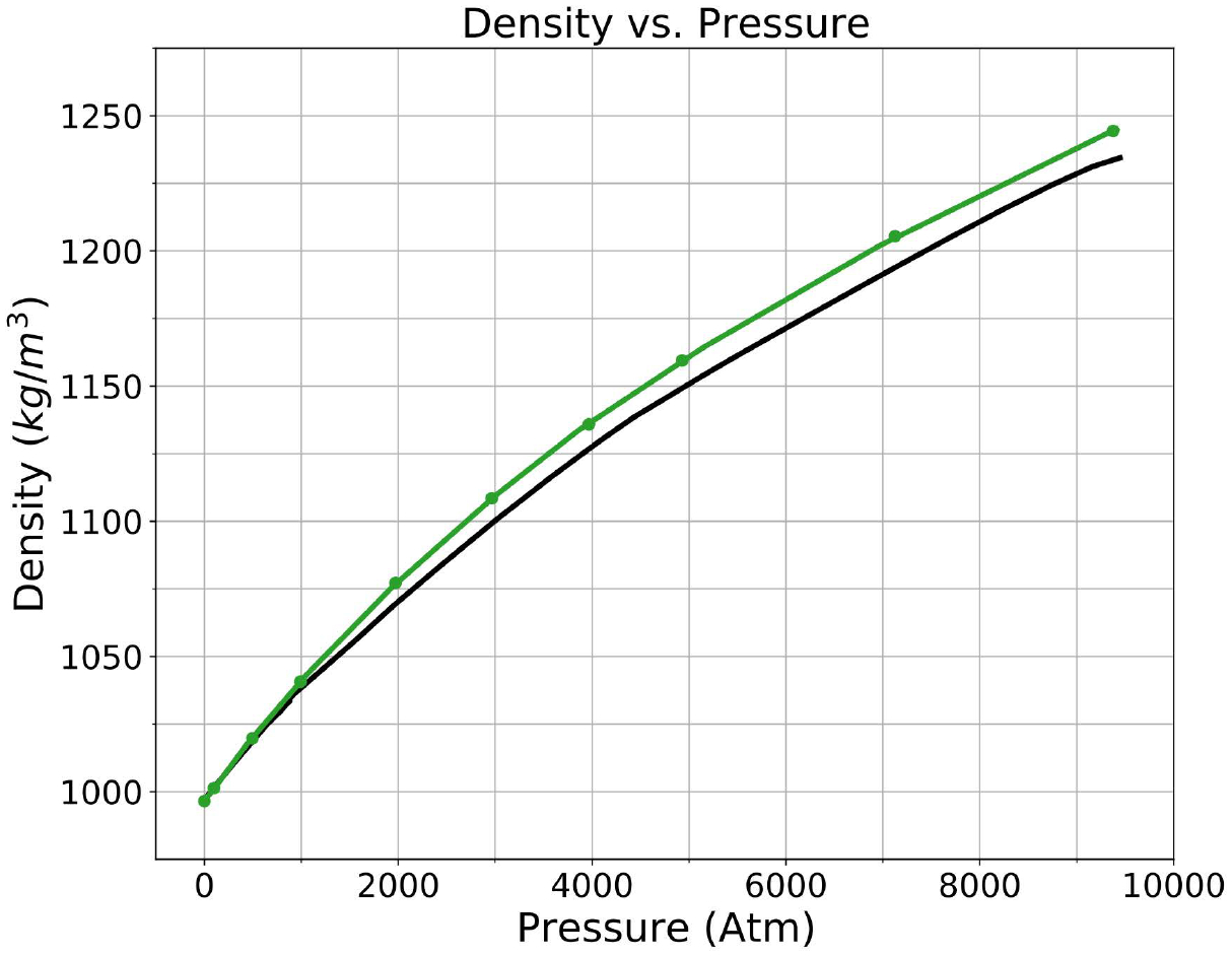 Figure 13.