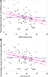 <b>FIG. 4.</b>
