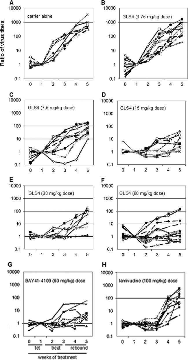 Fig 6