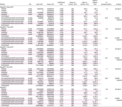 graphic file with name pnas.1621177114st01.jpg