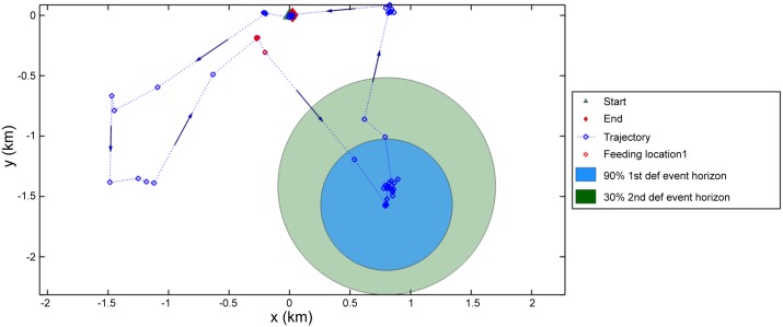 Fig 5