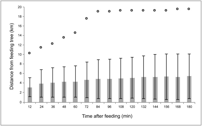 Fig 4