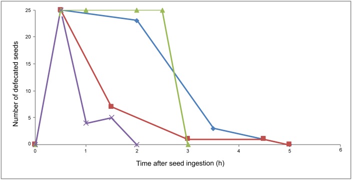 Fig 3