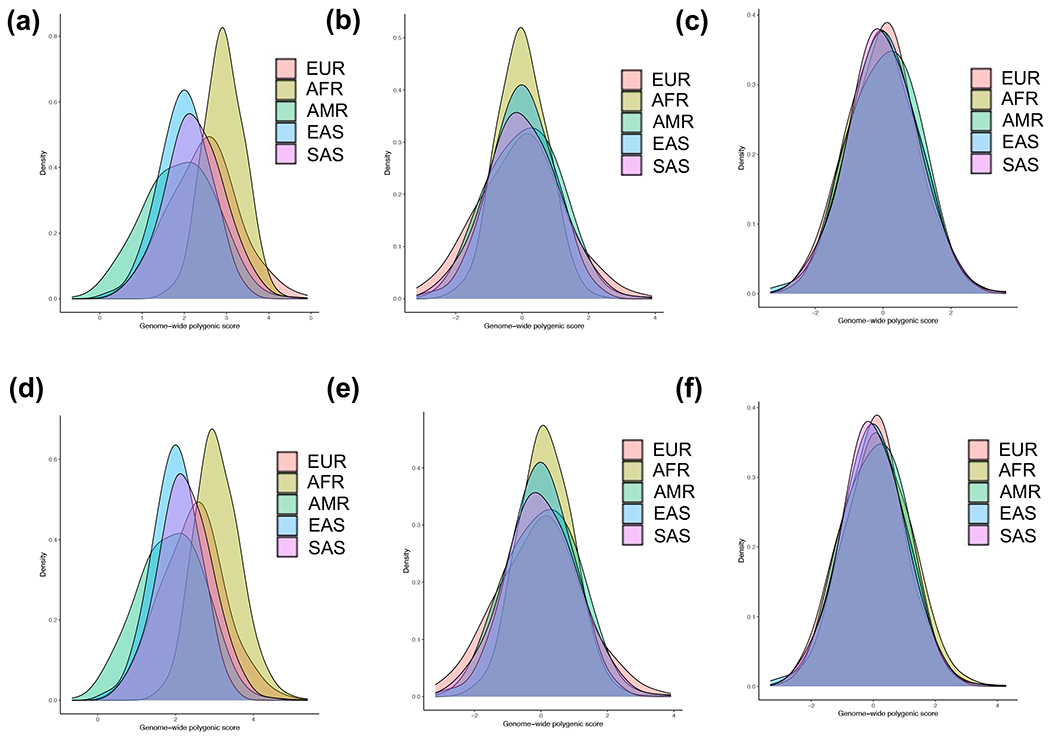 Figure 2: