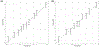 Extended Data Fig. 3